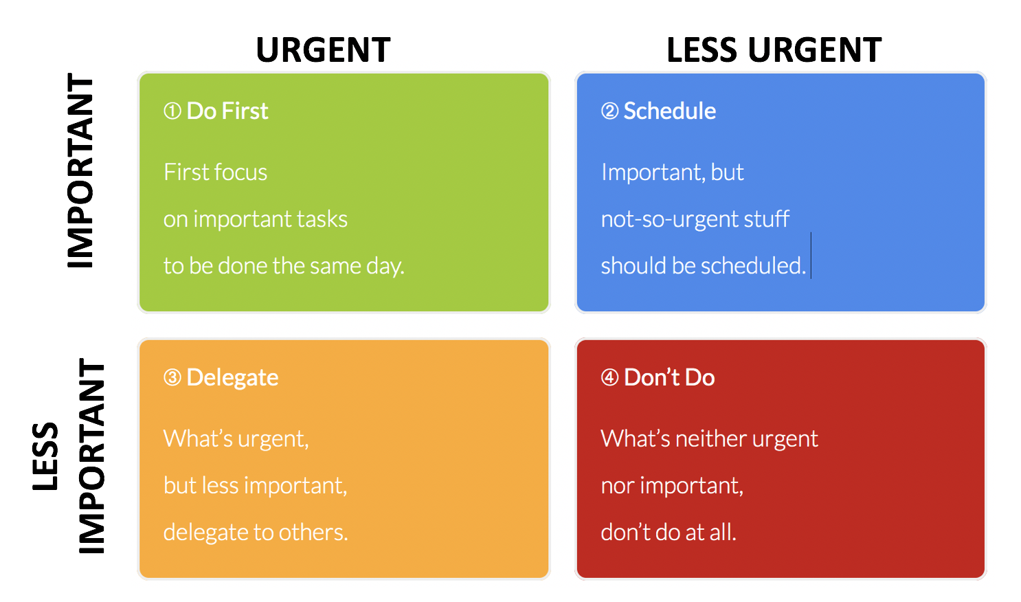 Rindhower Matrix Scheduling Life with the Eisenhower Matrix – The Daily Digest of Marc ...